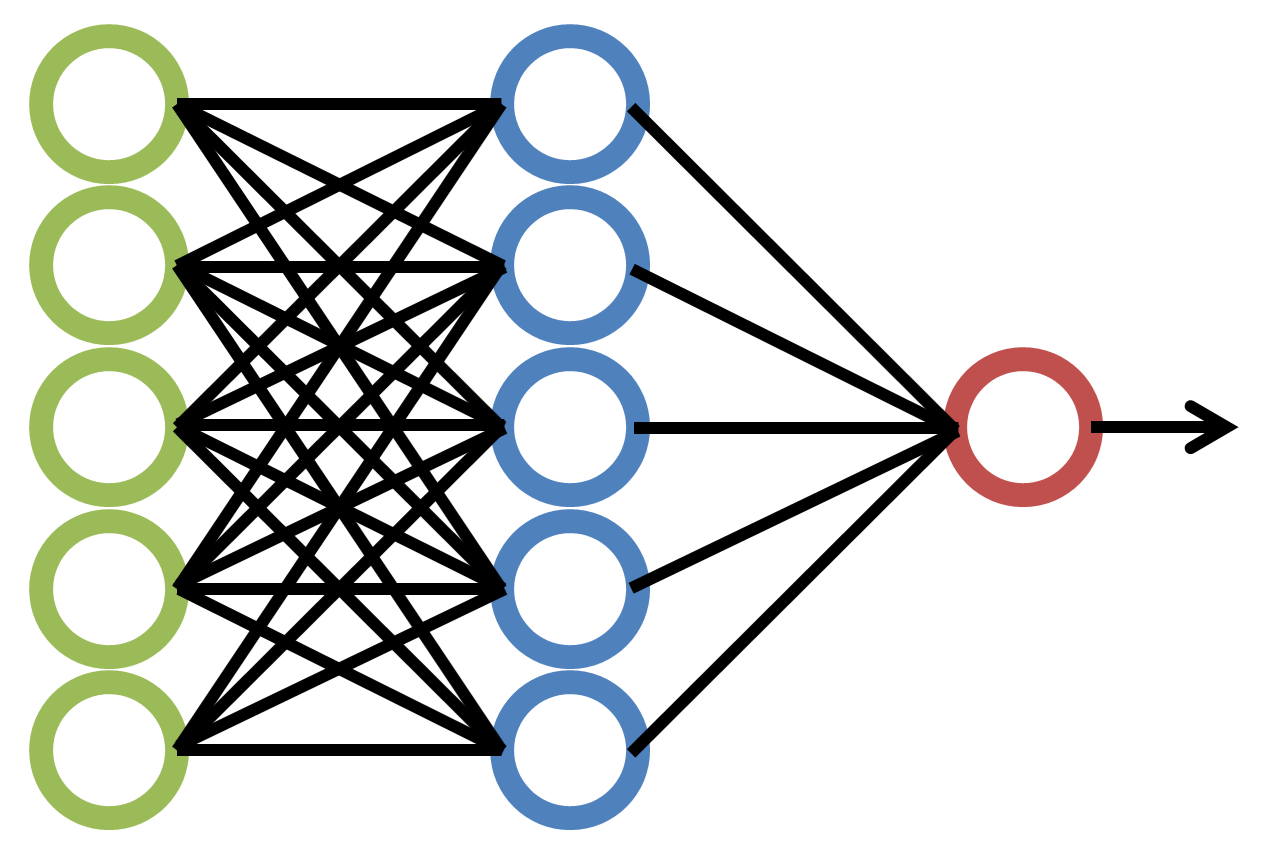 Document Intelligence Consulting