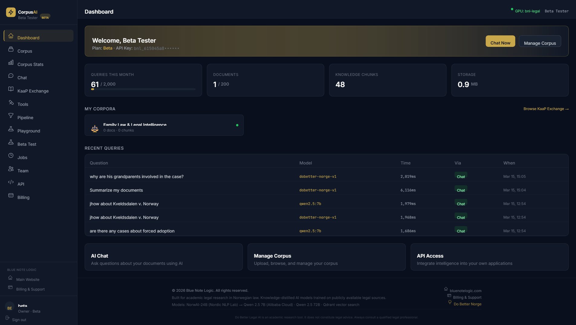 Dashboard Overview