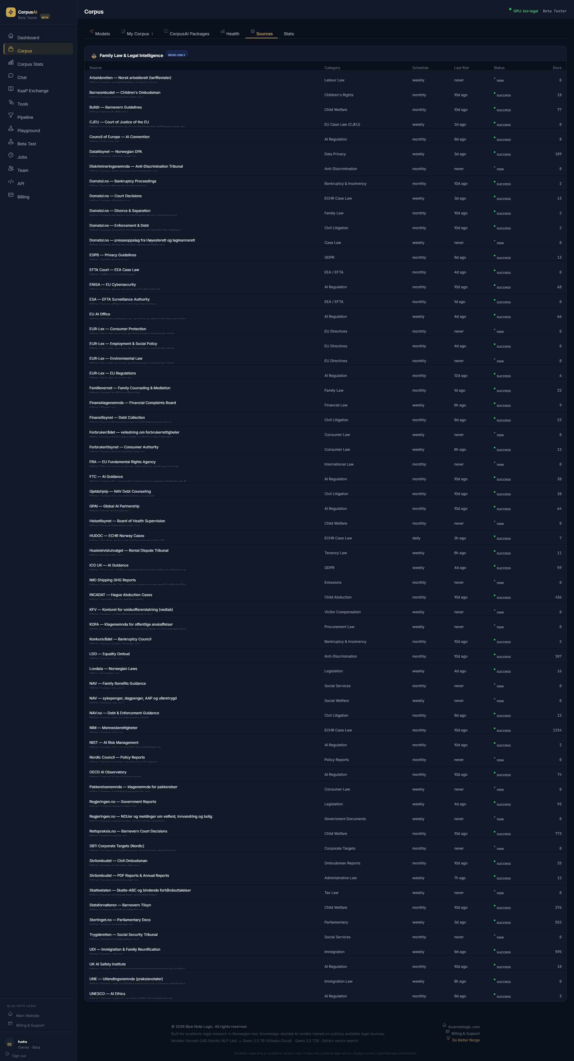 Corpus Health & Statistics